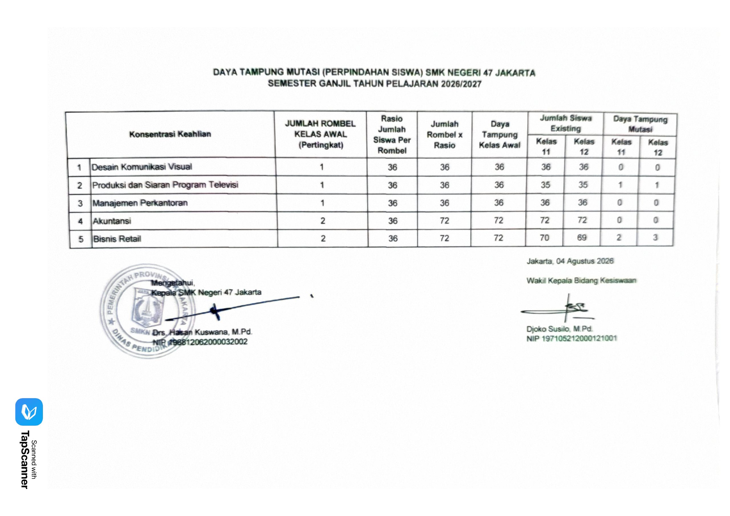 Mutasi Siswa 2026, Tahap 2._page-0002