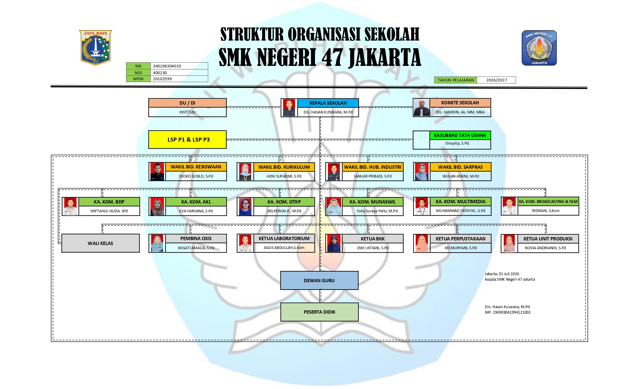 STRUKTUR ORGANISASI SMKN 47 JAKARTA (1)_page-0001